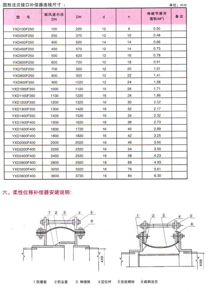 非金屬柔性補償器