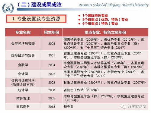 仔細(xì)看好了,帶你深度了解大萬(wàn)里的商學(xué)院