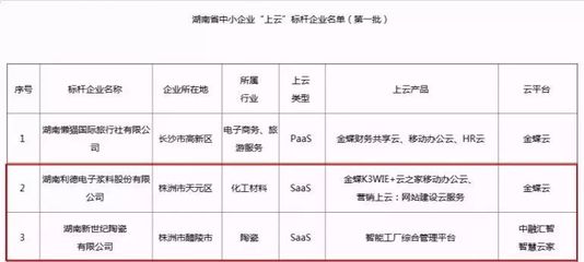 熱點|株洲企業(yè)本周要聞回顧