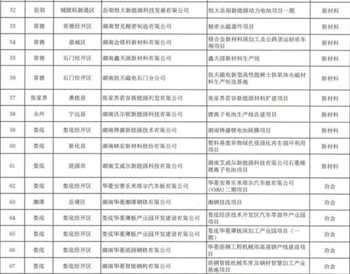 衡陽市人民政府門戶網(wǎng)站 今年首批163個制造強(qiáng)省重點(diǎn)項(xiàng)目發(fā)布,衡陽這些項(xiàng)目上榜
