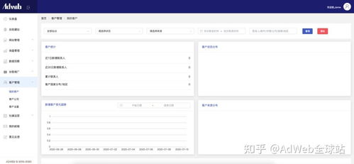 南京外貿網站建設哪家好 adweb全球站功能詳解