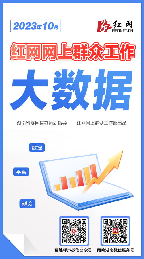 10月湖南各地回應(yīng)網(wǎng)民留言15542次丨紅網(wǎng)網(wǎng)上群眾工作大數(shù)據(jù)