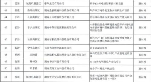今年首批163個制造強省重點項目發(fā)布