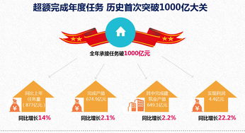 紅網 湖南建工集團再上新臺階