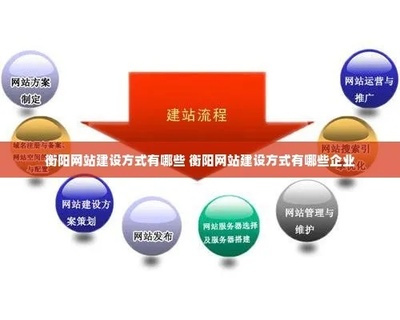 衡陽網(wǎng)站建設(shè)優(yōu)化企業(yè)