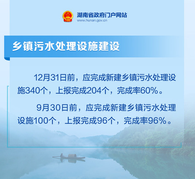 海報(bào)丨快看!湖南1-9月污染防治攻堅(jiān)戰(zhàn)“夏季攻勢(shì)”成績(jī)單