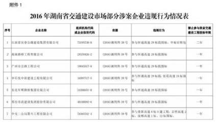 六省動刀“招投標”:圍標/串標/干預招標/紅頂中介,個個都是查處重點!